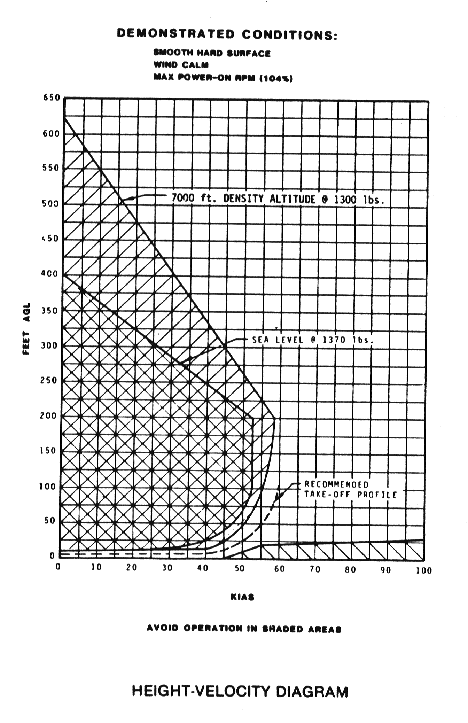 Foot Descent Chart