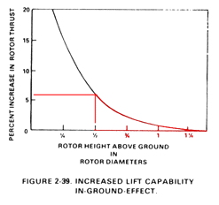 What is Ground Effect?  Impact on Aircraft & Helicopters