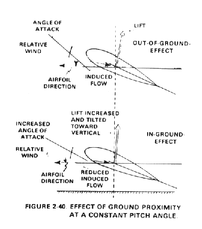 Helicopter Aviation